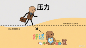 防御机制探索：力比多退行——当恐惧与攻击将心灵推回童年暗礁